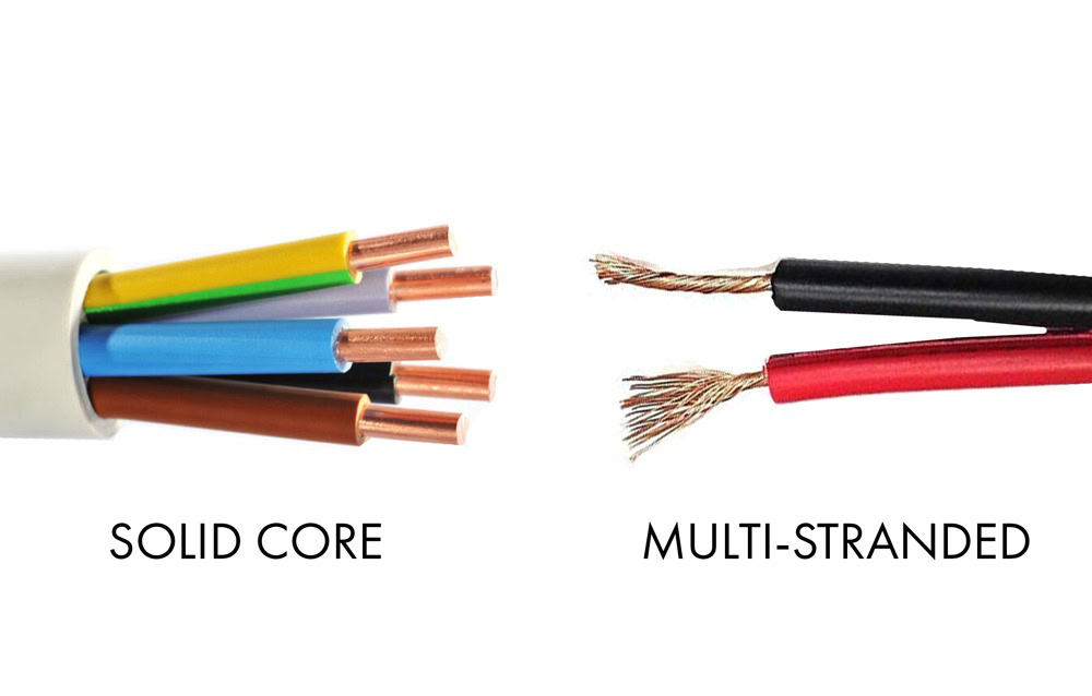 conversion - cables